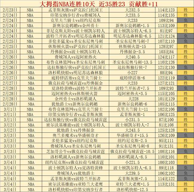 周琦术后恢,复更新,陪娃打球闲,博鱼体育官网,博鱼体育app,博鱼体育APP下载