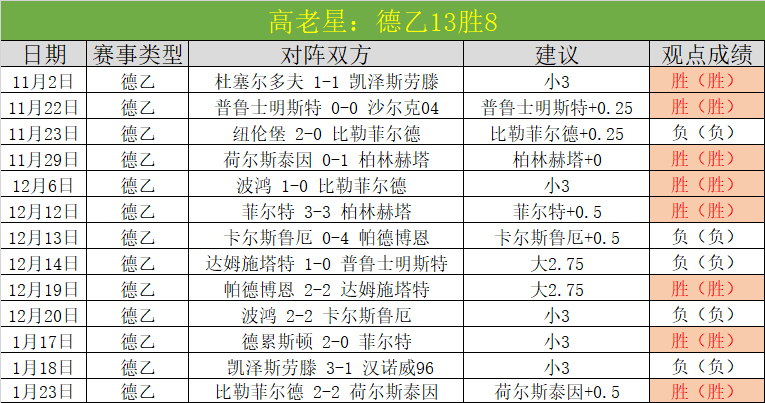 周琦术后恢,复更新,陪娃打球闲,博鱼体育官网,博鱼体育app,博鱼体育APP下载