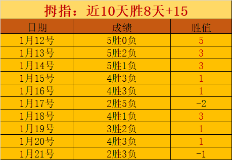 布伦特福德,利物浦激战,成和,博鱼体育官网,博鱼体育app,博鱼体育APP下载
