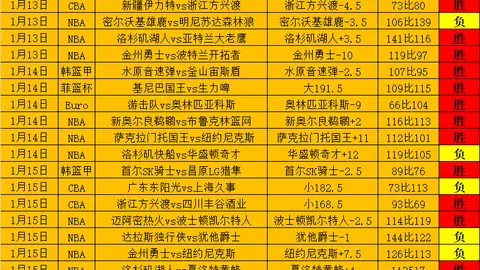 哈兰德有望打破阿圭罗260球纪录；21年愿留但尊重俱乐部决定